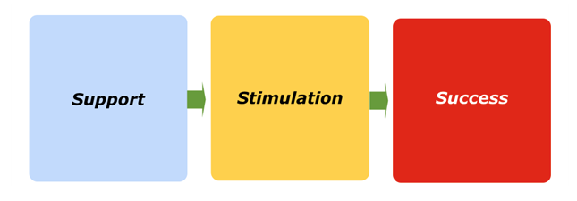 Stimulation Marketing Article